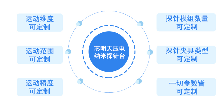 探寻纳米级芯片技术的优势