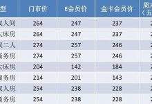不同配置与价格关联 (不同配置与价格有关吗)-虎跃云资讯网