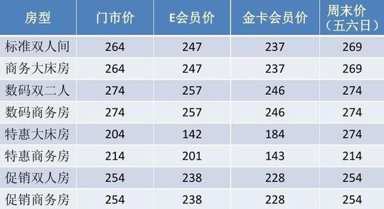 不同配置与价格有关吗