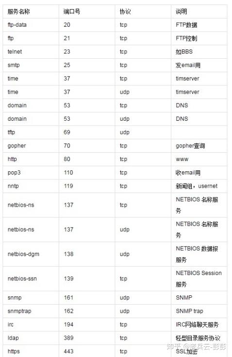 服务器编号是序列号吗