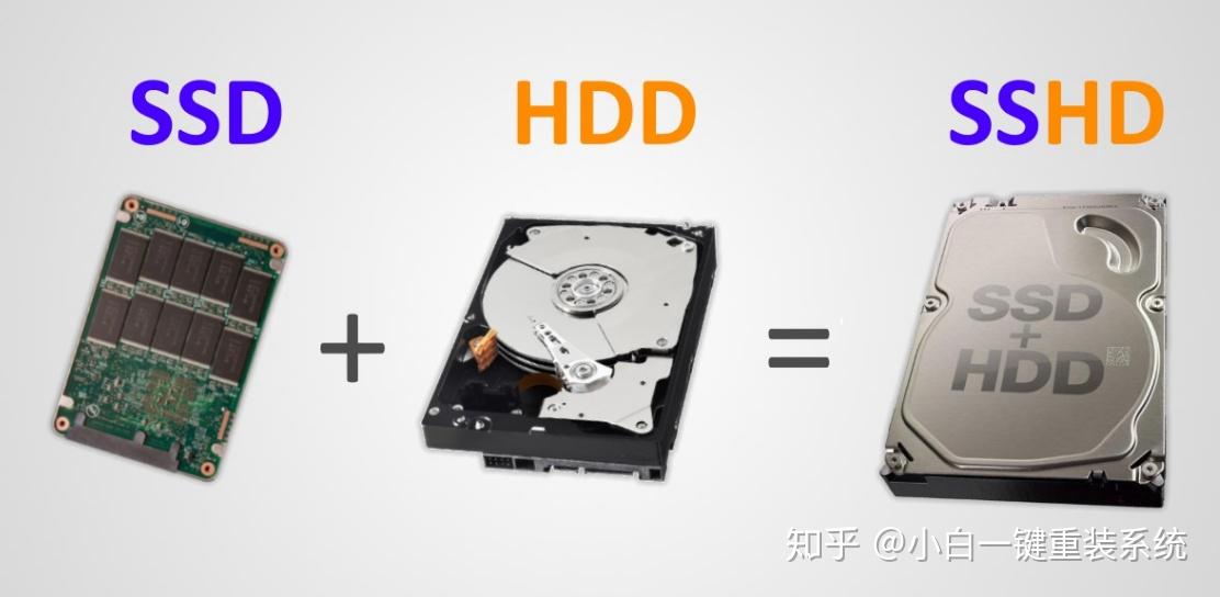 不同硬盘类型决定速度差异