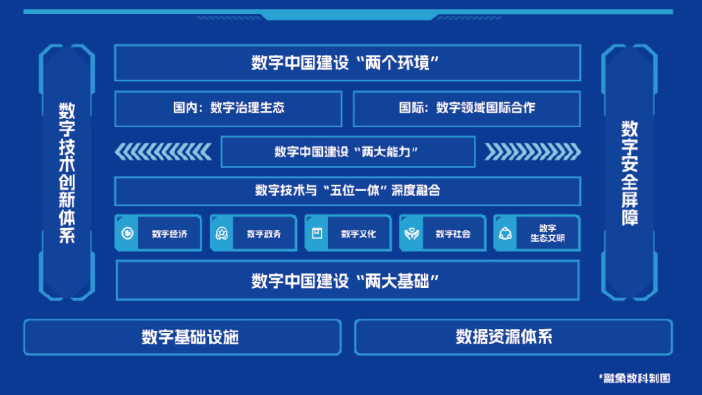 数据中心布局图