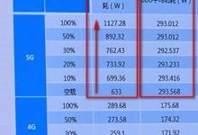 功耗值因配置和负载变化而异 (功耗值因配置而改变)-虎跃云资讯网