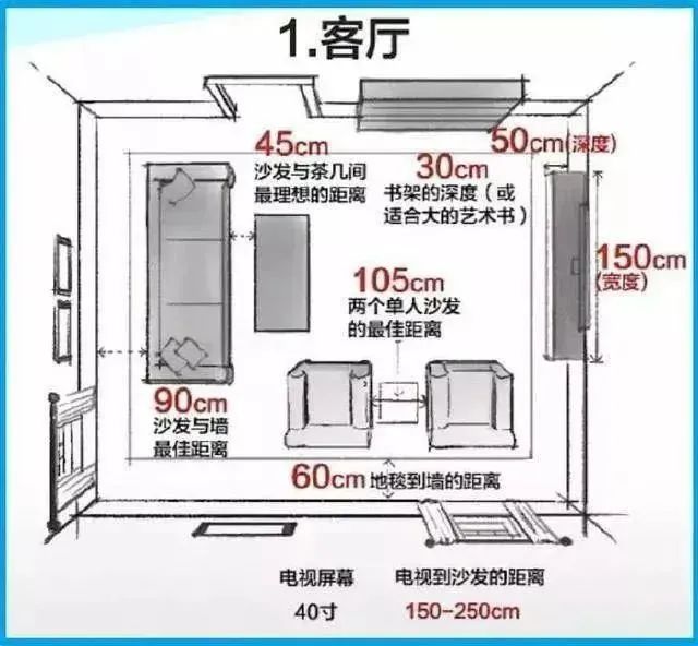 配置与规格是关键
