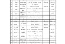 不同规格配置价格对比 (不同规格配置怎么设置)-虎跃云资讯网