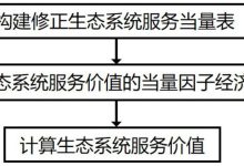 如何评估服务器的UV承载能力 (如何评估服务质量?)-虎跃云资讯网