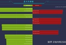 不同配置的GPU云服务器价格差异 (不同配置的购车补贴差异大吗?)-虎跃云资讯网