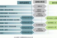 各项预算分析及预算差异解读-虎跃云资讯网