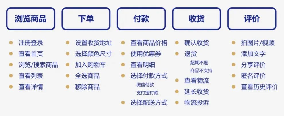 如何根据业务招待费计算收入