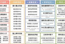 各大高校学子专属折扣力度对比 (各大高校学子被杀事件)-虎跃云资讯网