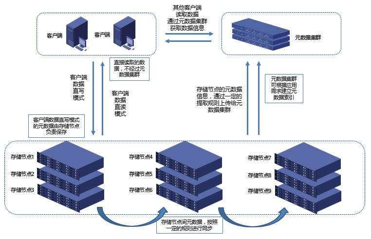 最新存储服务器价格一览表
