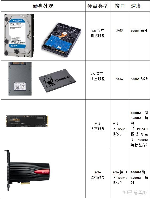 各类硬盘规格解析及市场趋势