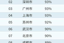 热门网吧服务器的内存配置趋势解析。 (热门网吧服务器推荐)-虎跃云资讯网