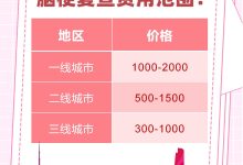 究竟需要多少预算？解析升级成本。 (究竟需要多少人的帮助)-虎跃云资讯网