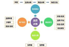 多个因素决定托管成本-虎跃云资讯网