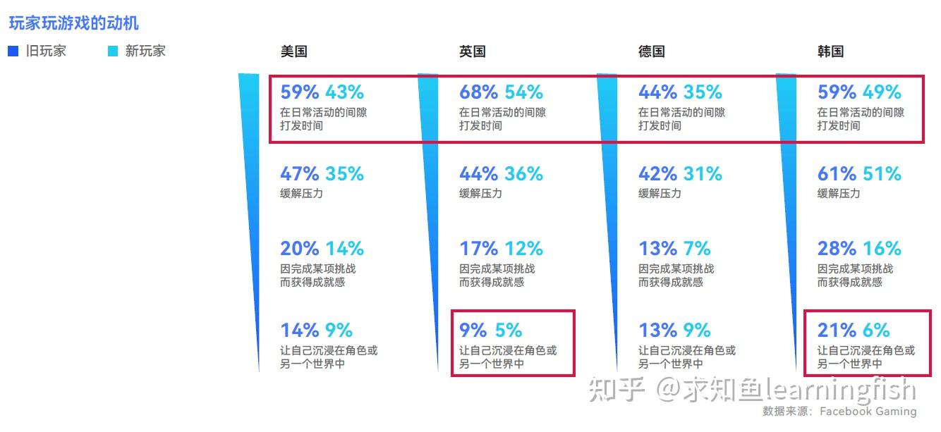 玩家群体规模怎么算