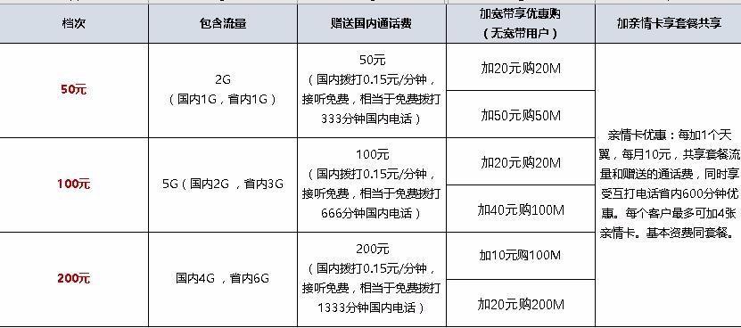 具体花费多少