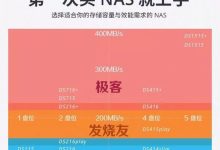 揭秘群晖服务器的用户群体 (群晖 服务)-虎跃云资讯网