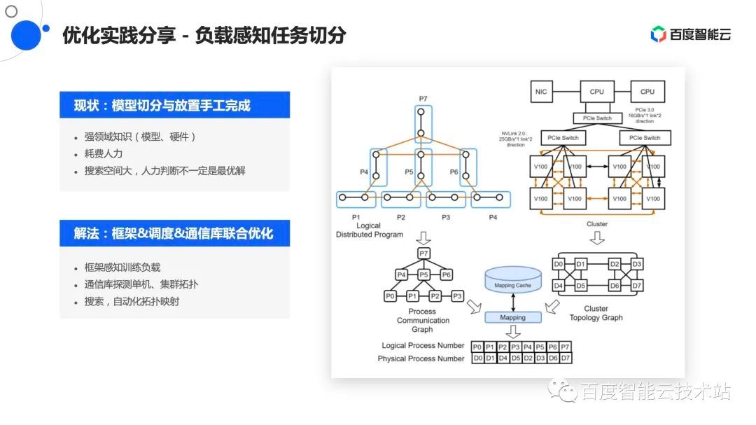 集群服务器运维需要iso什么资质