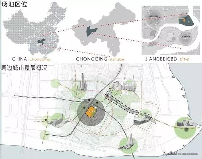 地理位置分析