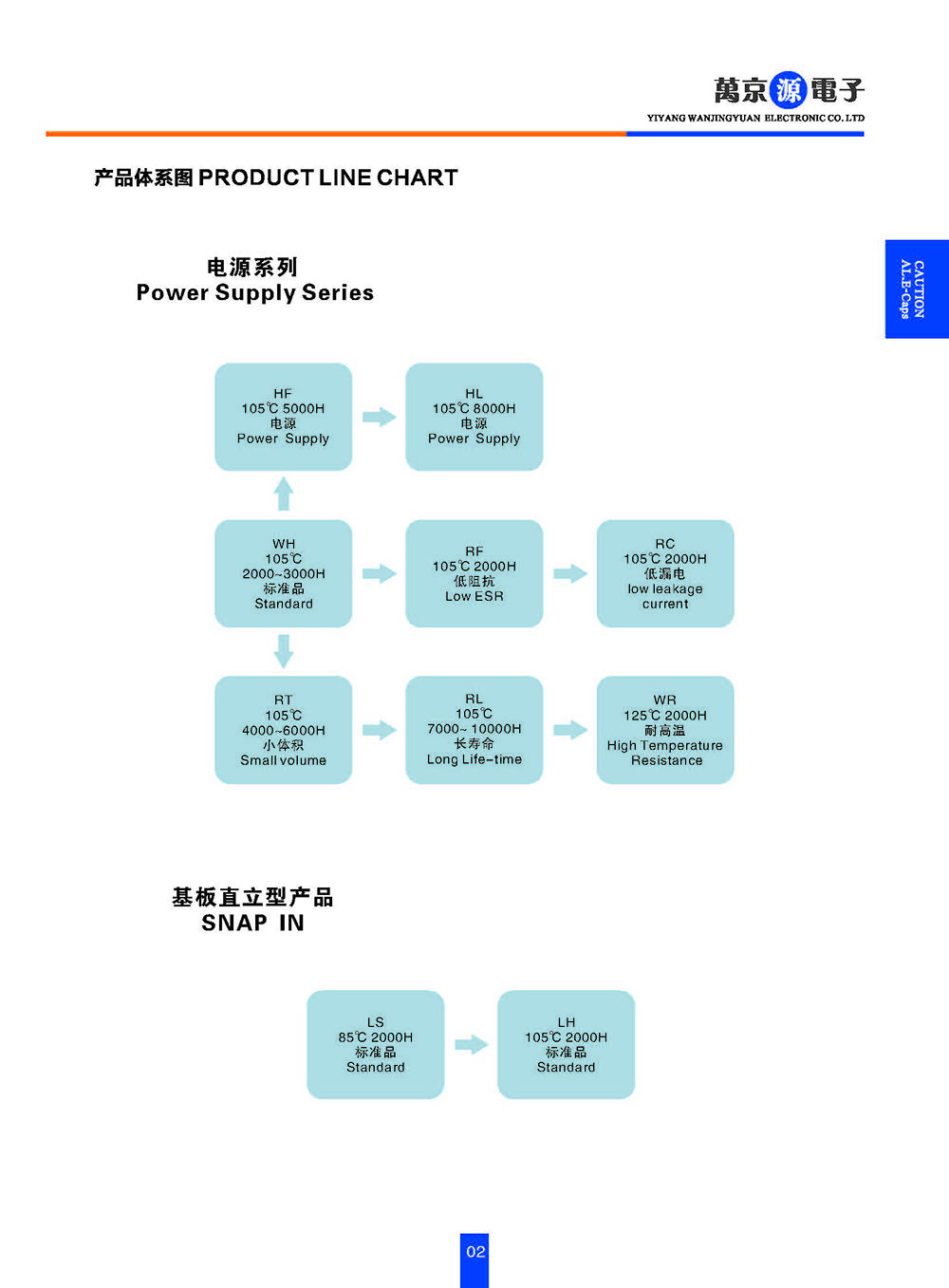 各类品牌及规格电源价格对比