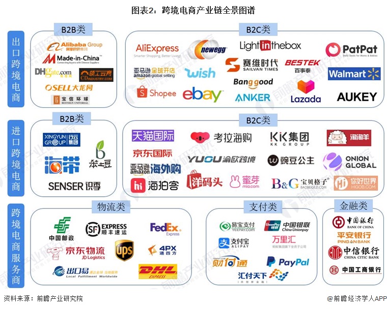 行业比较与合理价格范围