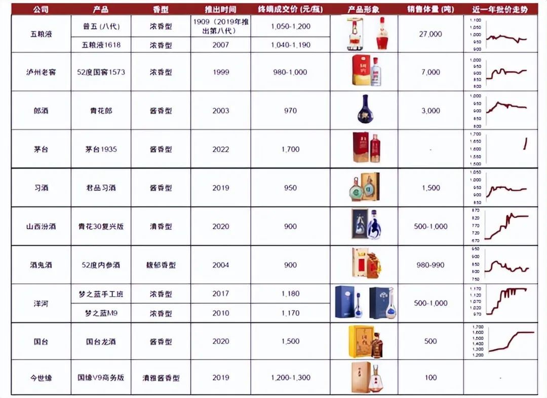 价格因素多元