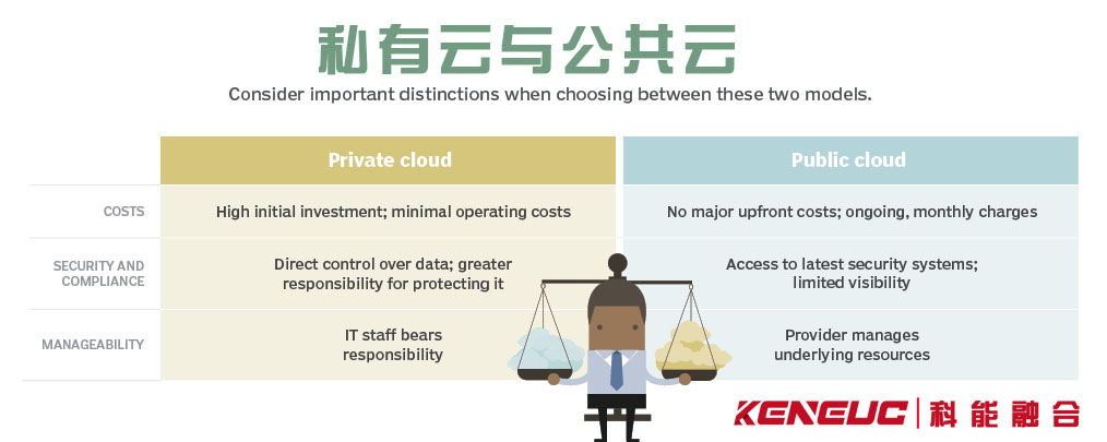 公有云服务器