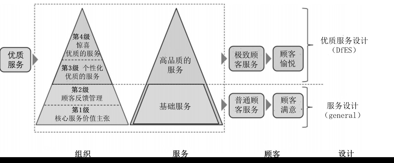优质服务器成本与费用分析