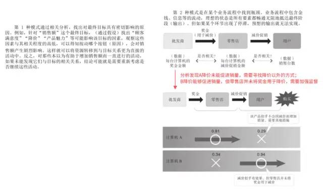 如何根据实际需求选择最佳配置