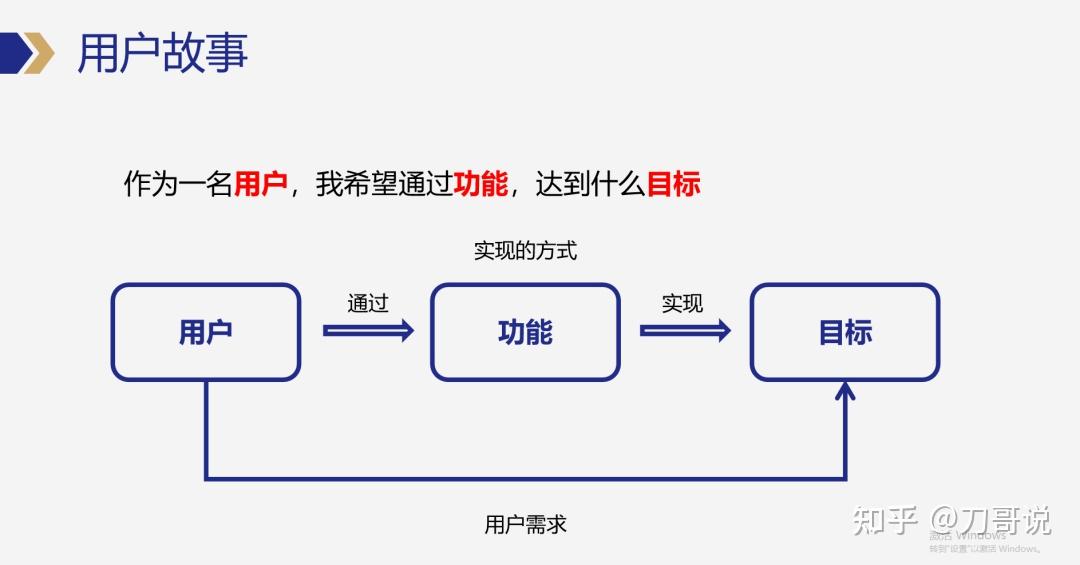 考虑业务需求与流量预测