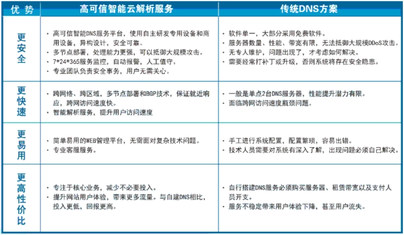 全面解析服务包括