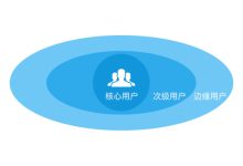 用户规模如何? (用户规模如何计算)-虎跃云资讯网