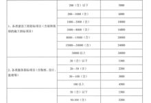 不同需求费用有差异 (不同需求费用的区别)-虎跃云资讯网