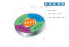 售后服务与支持团队联系方式一览 (售后服务与支持)-虎跃云资讯网