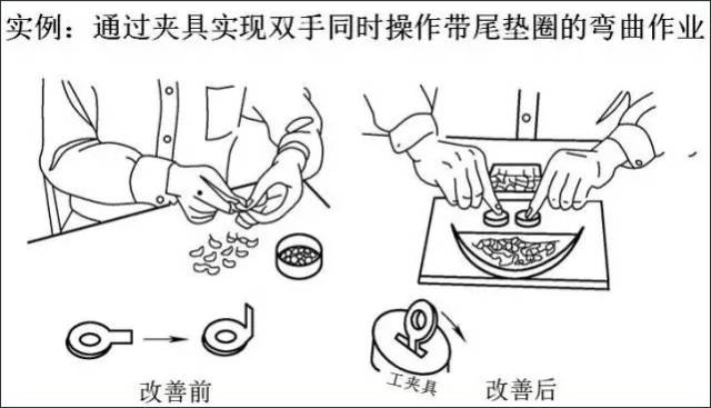 操作方法与技巧的区别