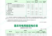 电费增长趋势及应对方法 (电费增长趋势图)-虎跃云资讯网
