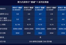 CPU功率对服务器性能的影响探究。 (cpu功率对照表2023最新版)-虎跃云资讯网