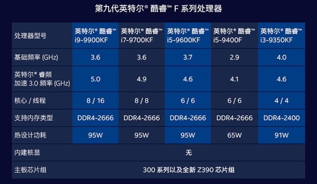 cpu功率对照表2023最新版