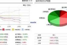 解析市场价格波动 (解析市场价格走势)-虎跃云资讯网