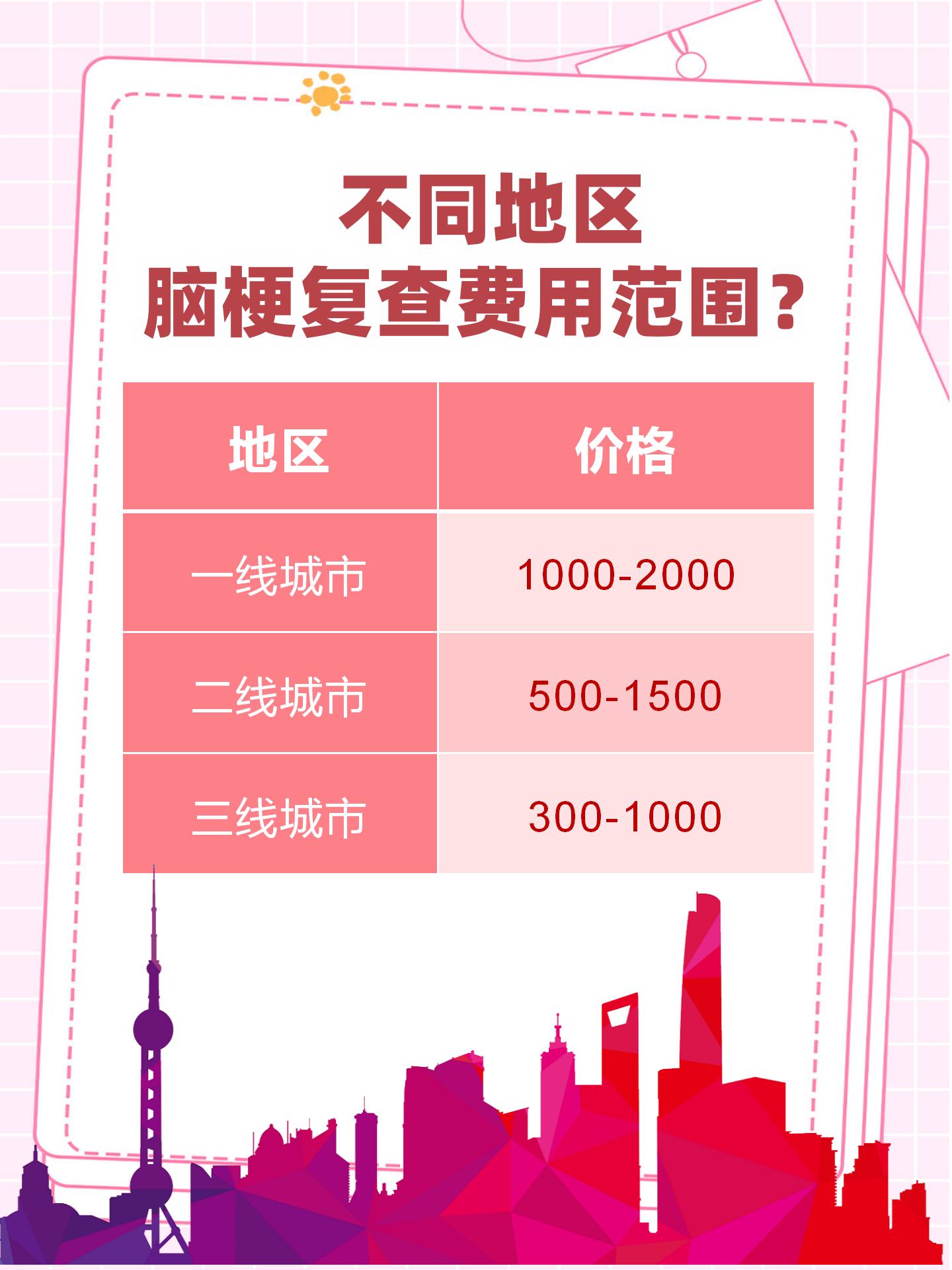 究竟需要多少钱来启动一个传奇游戏服务器