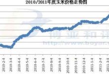 最新市场价格走势分析-虎跃云资讯网