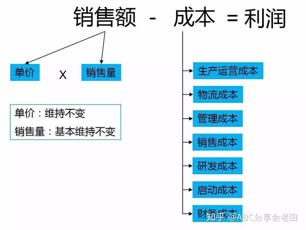 成本估算及具体收费细节解读