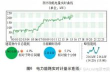 耗电量影响因素解析 (耗电量影响因素有哪些)-虎跃云资讯网