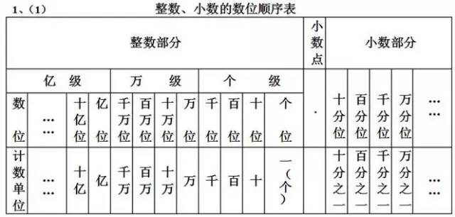了解多少台计算机技术