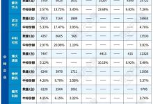 算力服务器收益揭秘：利润究竟有多少？ (算力服务器收费)-虎跃云资讯网