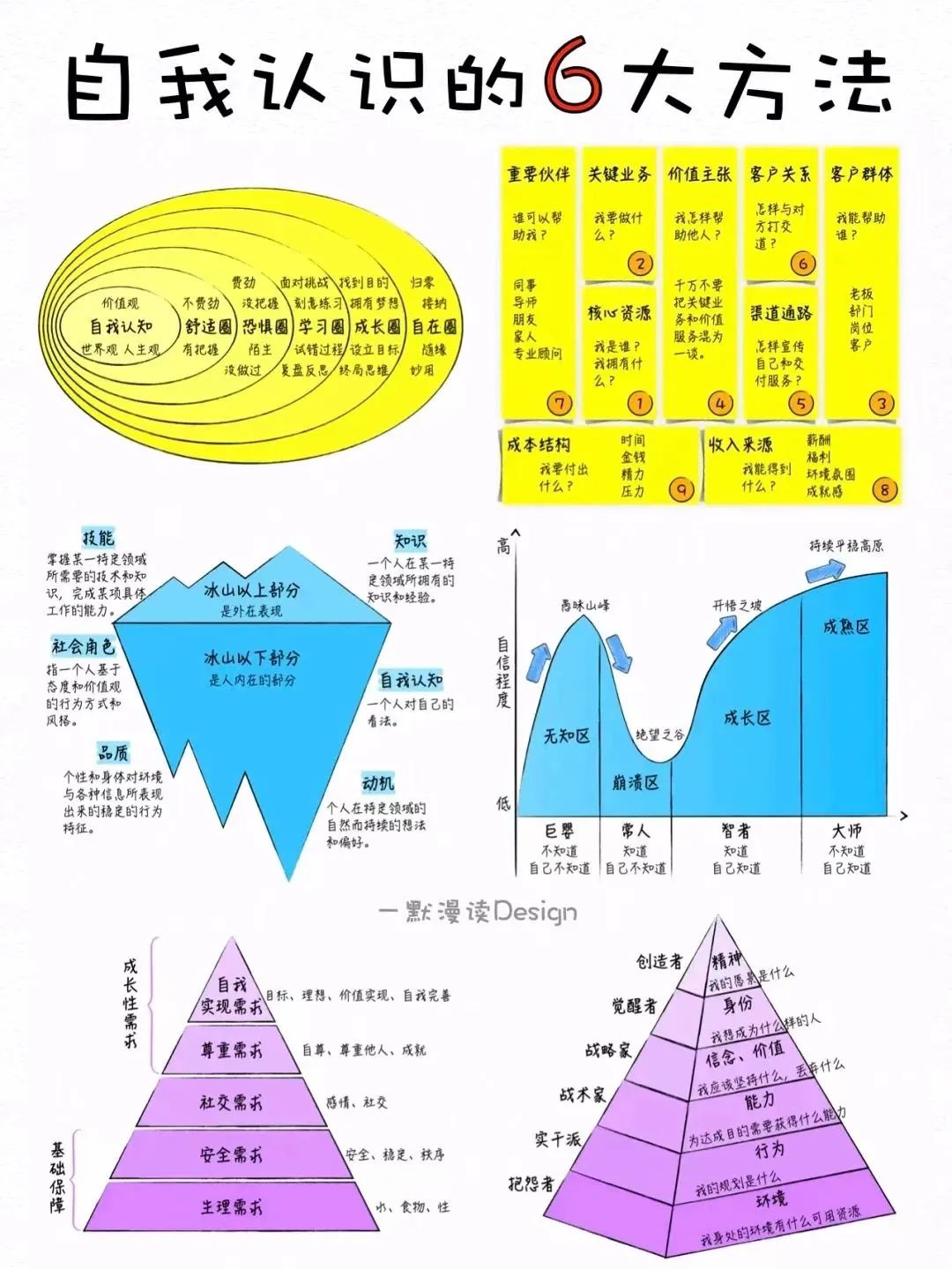 如何根据自身价值观确定核心大学生职业规划目标