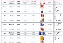 价格因素及市场行情分析 (价格因素及市场分析)-虎跃云资讯网