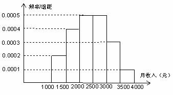 如何判断与设置