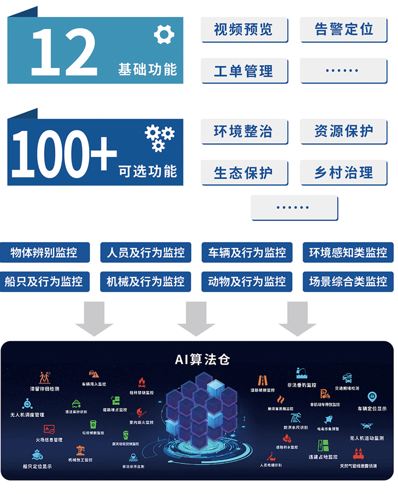 功能特性考量